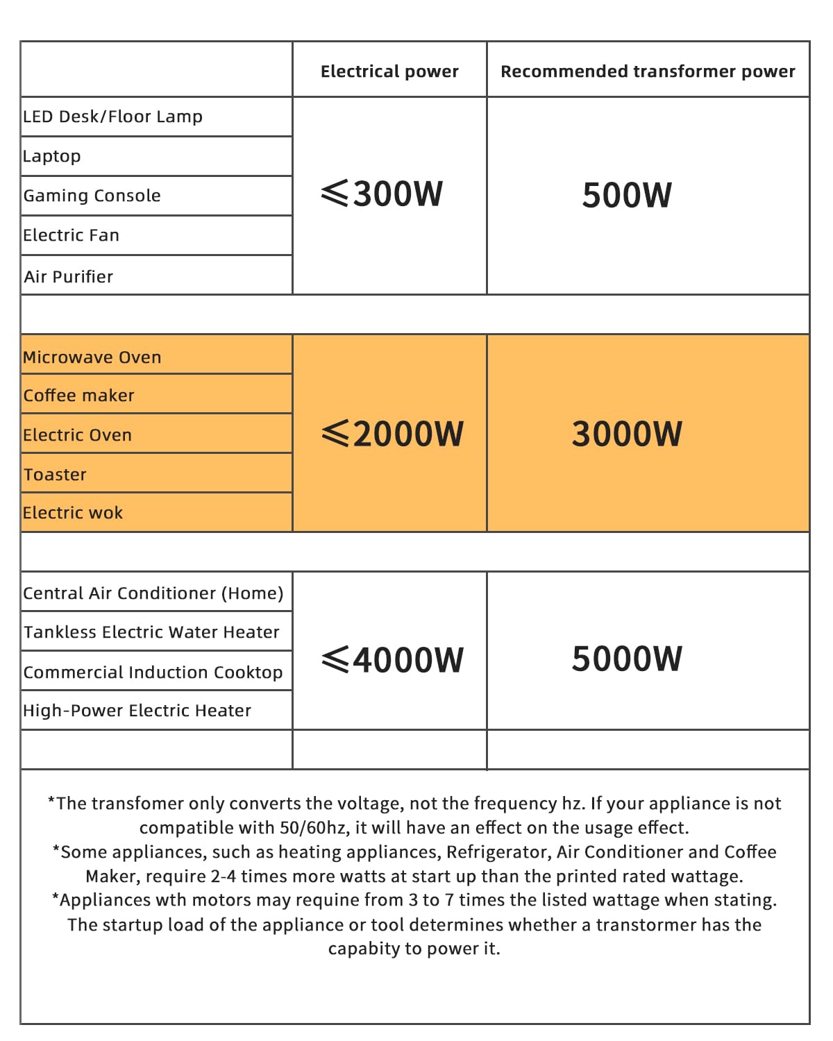 LVYUAN 3000W control panel illustrating simple voltage switching