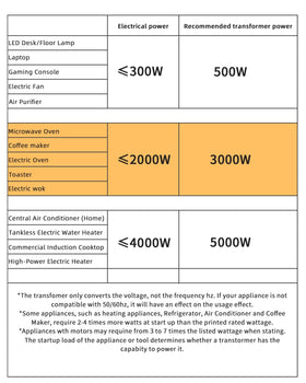 LVYUAN 3000W control panel illustrating simple voltage switching