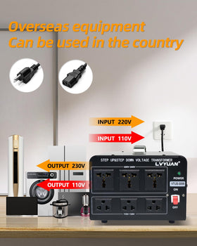 LVYUAN universal 220-240V sockets ready for diverse devices