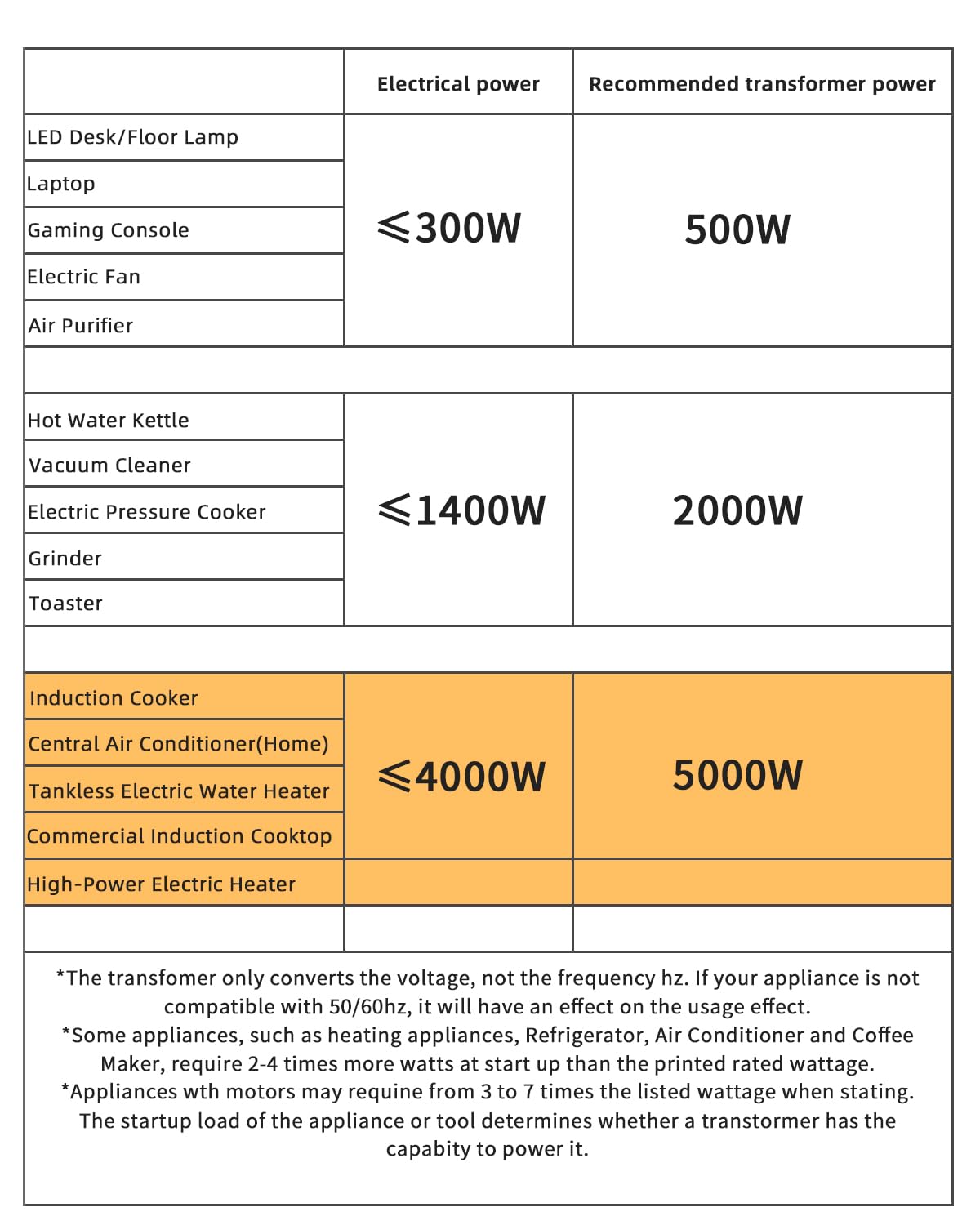 LVYUAN 5000W air vent and cooling design reduces heat under load.