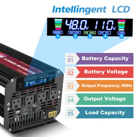 LVYUAN wireless remote control for convenient inverter operation.