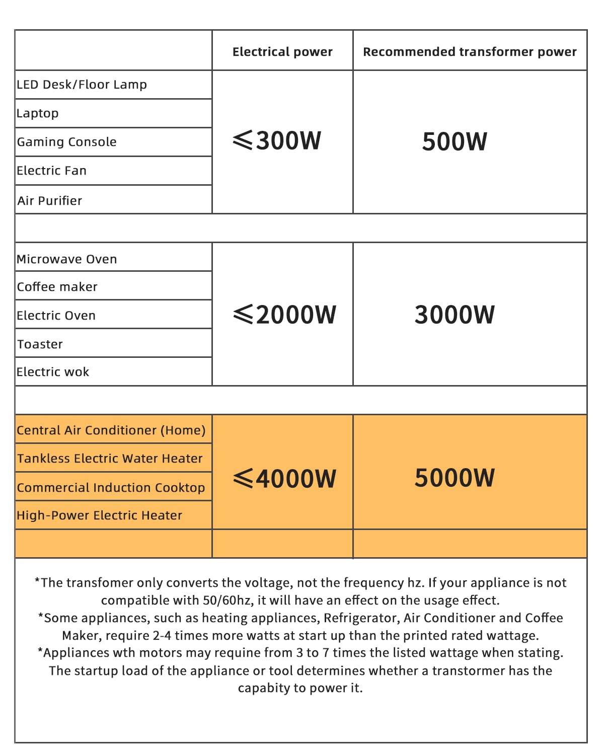 LVYUAN 5000W transformer socket panel with three mode sockets