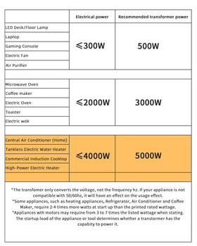 LVYUAN 5000W transformer socket panel with three mode sockets