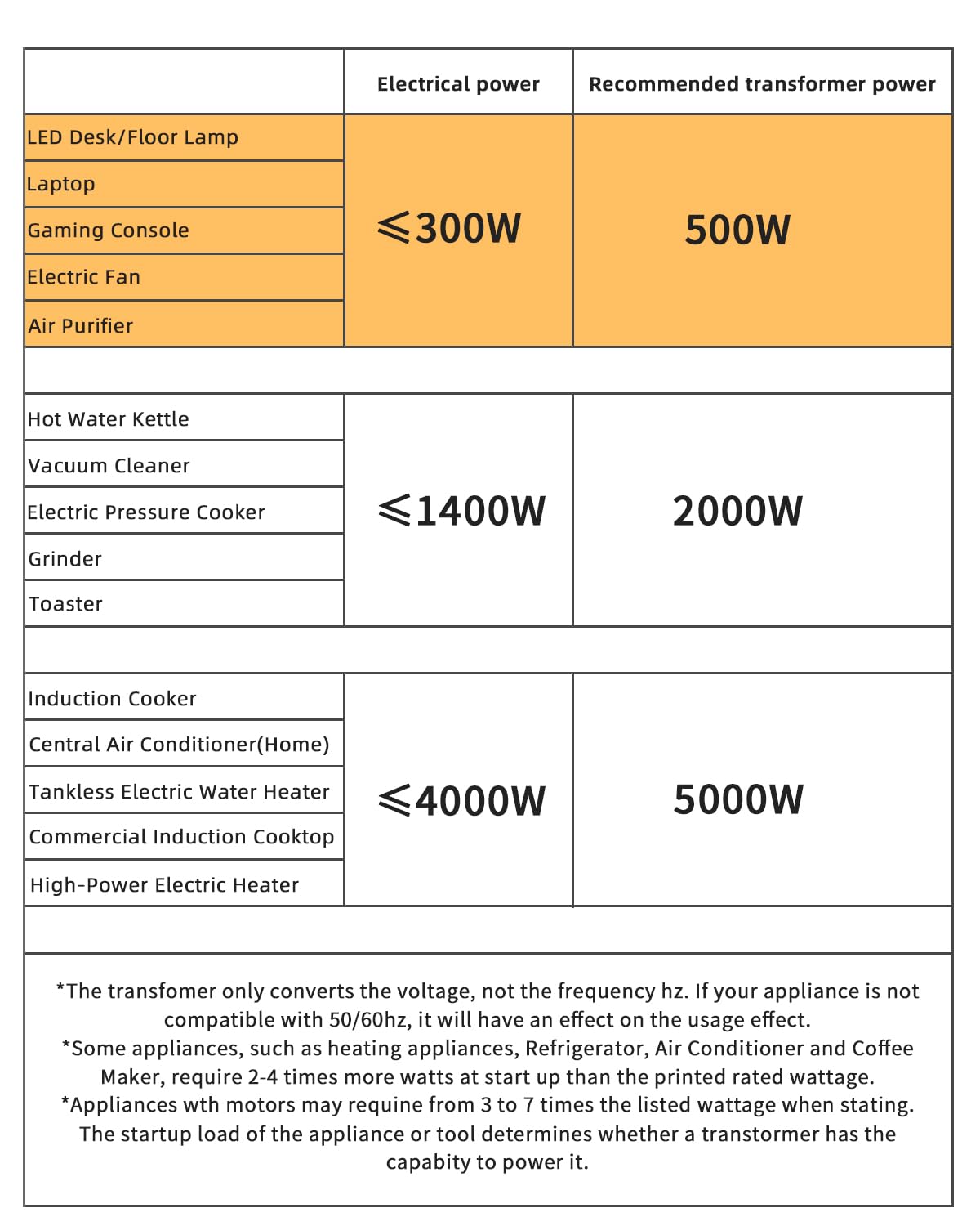 LVYUAN top labels detail input and output voltages for clear setup