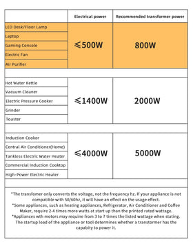 LVYUAN US outlets and rating label close-up, clear wattage and safety info