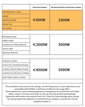 LVYUAN volt transformer outlets displayed for versatile connection with US and universal sockets