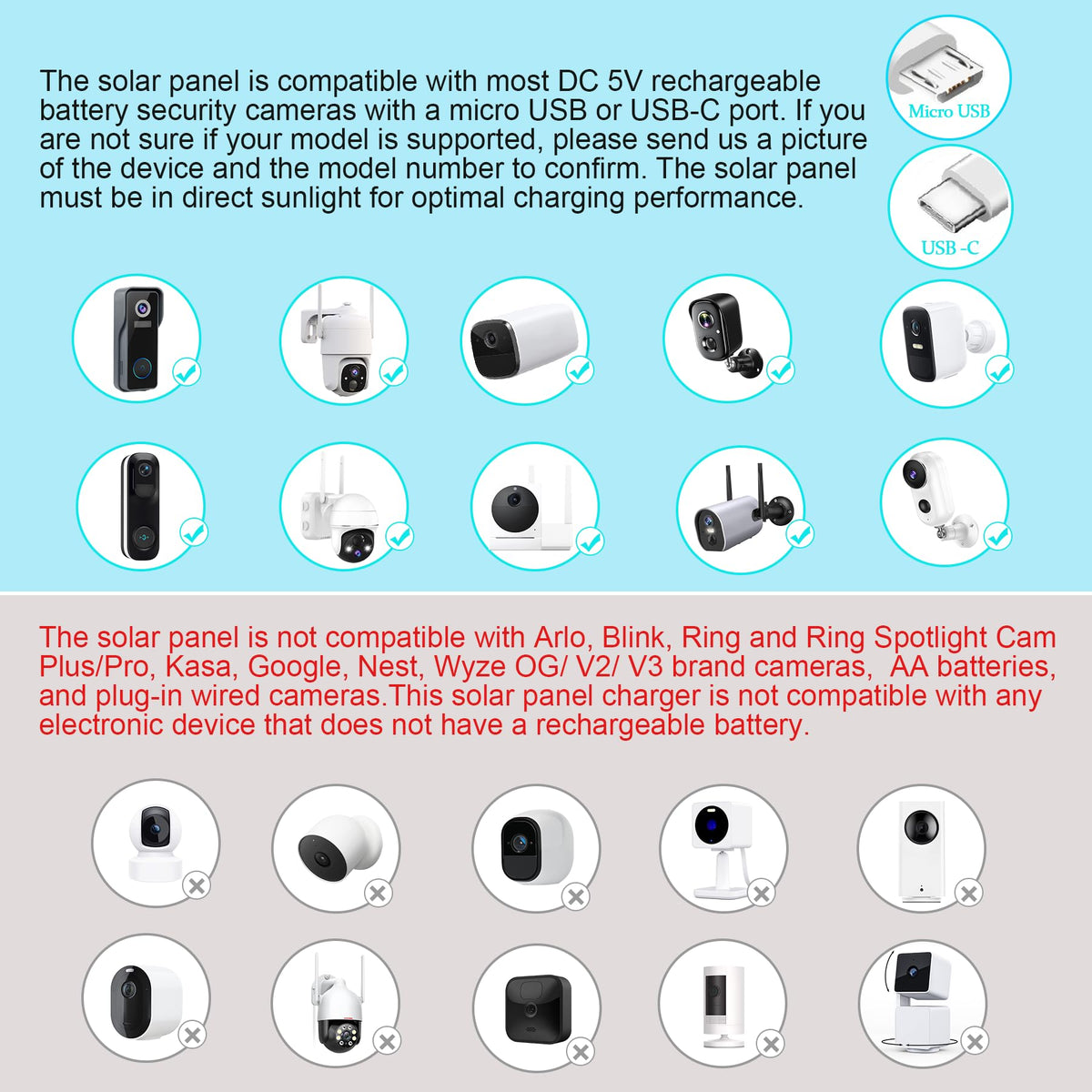 Lybuorze panel with Type-C and Micro USB ports for versatile power options.