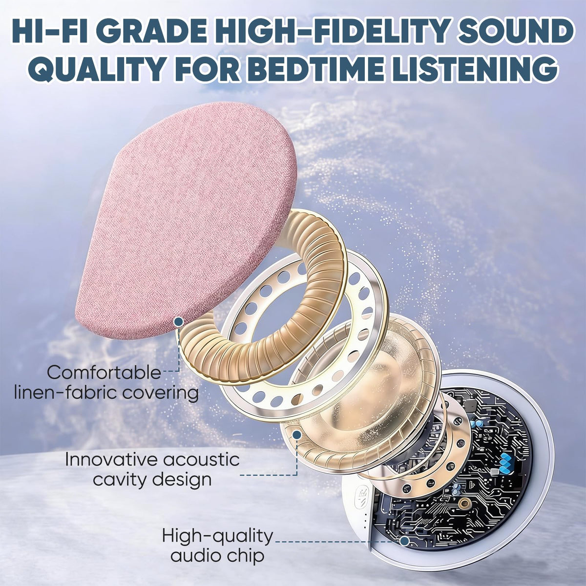 Lyercw ultra-thin design keeps under pillow without bulk or noise.