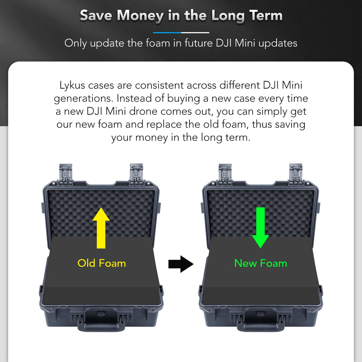 Lykus compartment holding batteries and charging hub for efficient power management