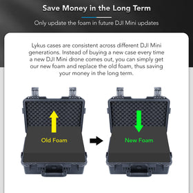 Lykus compartment holding batteries and charging hub for efficient power management