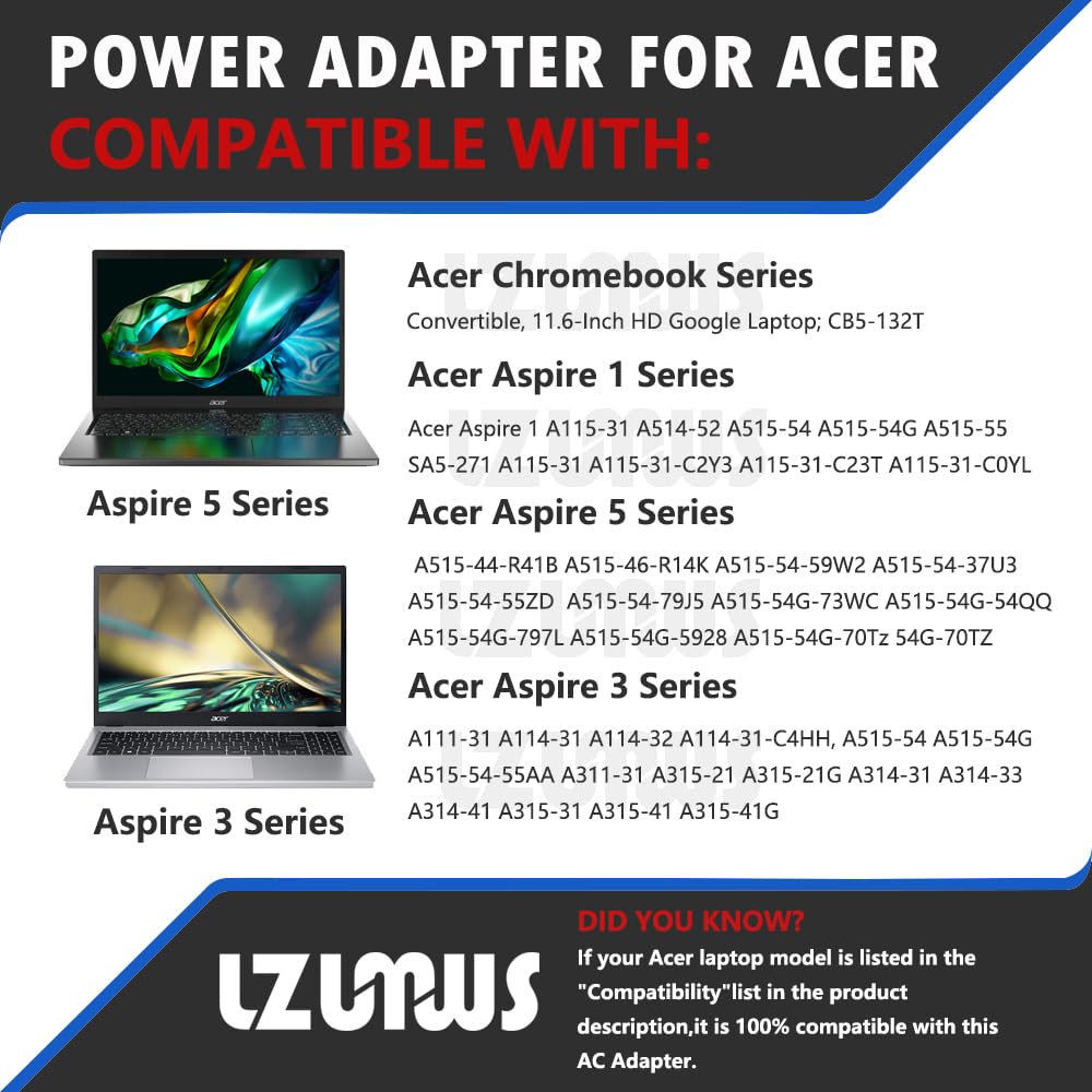 LZUMWS 3-0x1-1mm DC plug highlighting Acer compatibility
