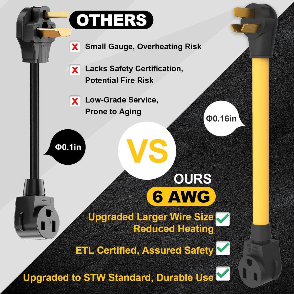 M1A2 ETL-certified welding adapter ensures trustworthy power transfer