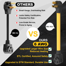 M1A2 ETL-certified welding adapter ensures trustworthy power transfer