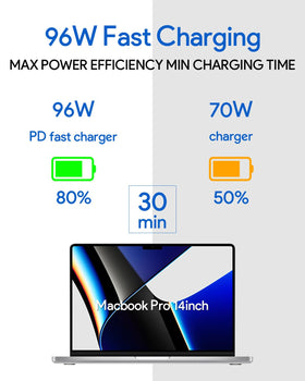 Mac Book Pro Charger in use on desk with laptop, stable fast charging benefit