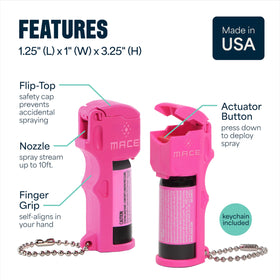 Mace neon pink kit blends style and safety.