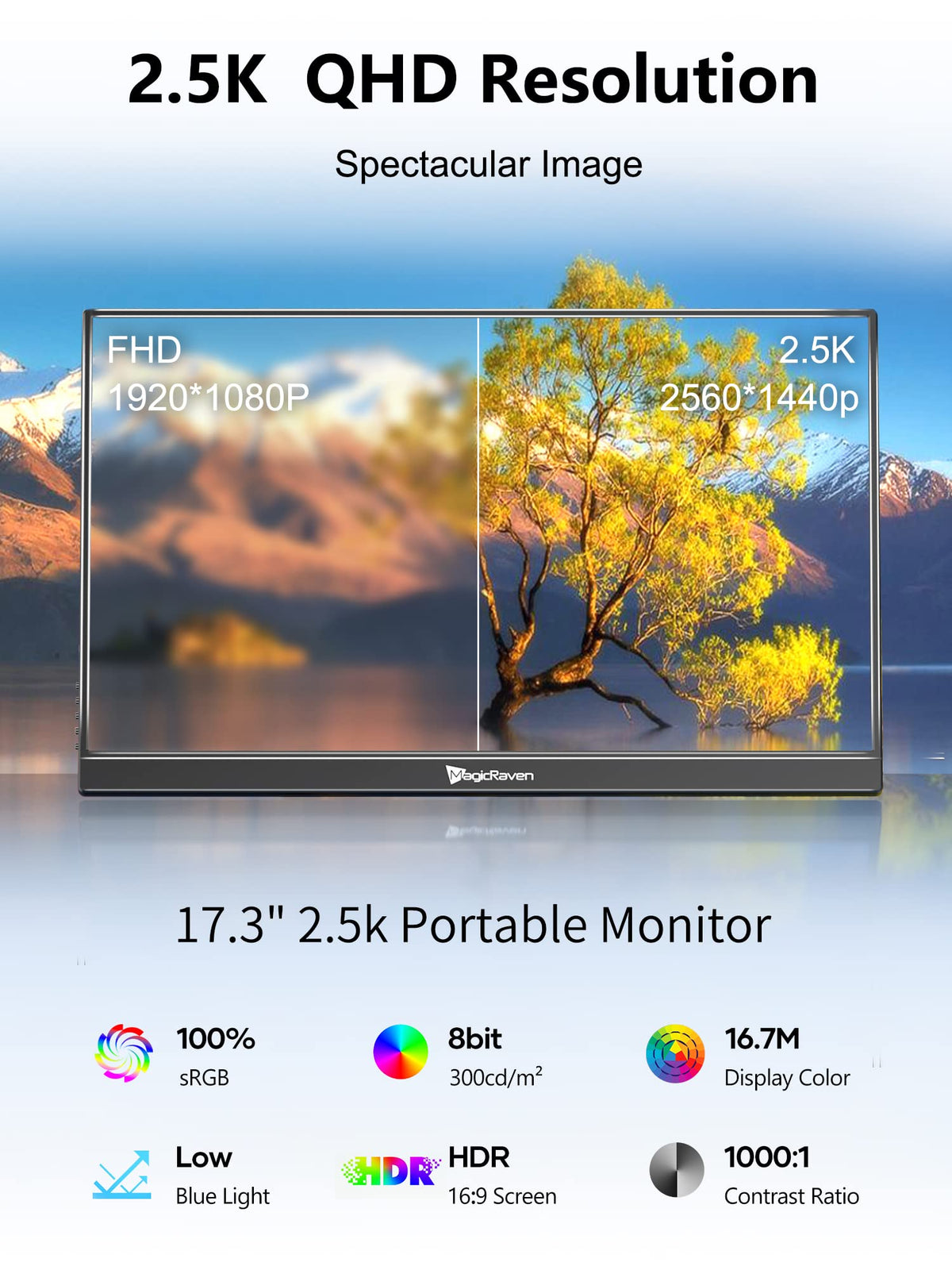 MagicRaven portable monitor with dual USB-C and HDMI ports for easy connectivity.