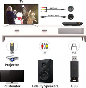 MAITE DVD Player region-free feature supports discs from multiple regions.