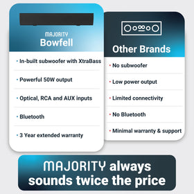 Majority Bowfell on a desk with monitor for clearer gaming and streaming audio