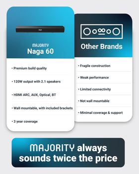 Majority Naga 60 rear ports close up showing HDMI ARC and inputs