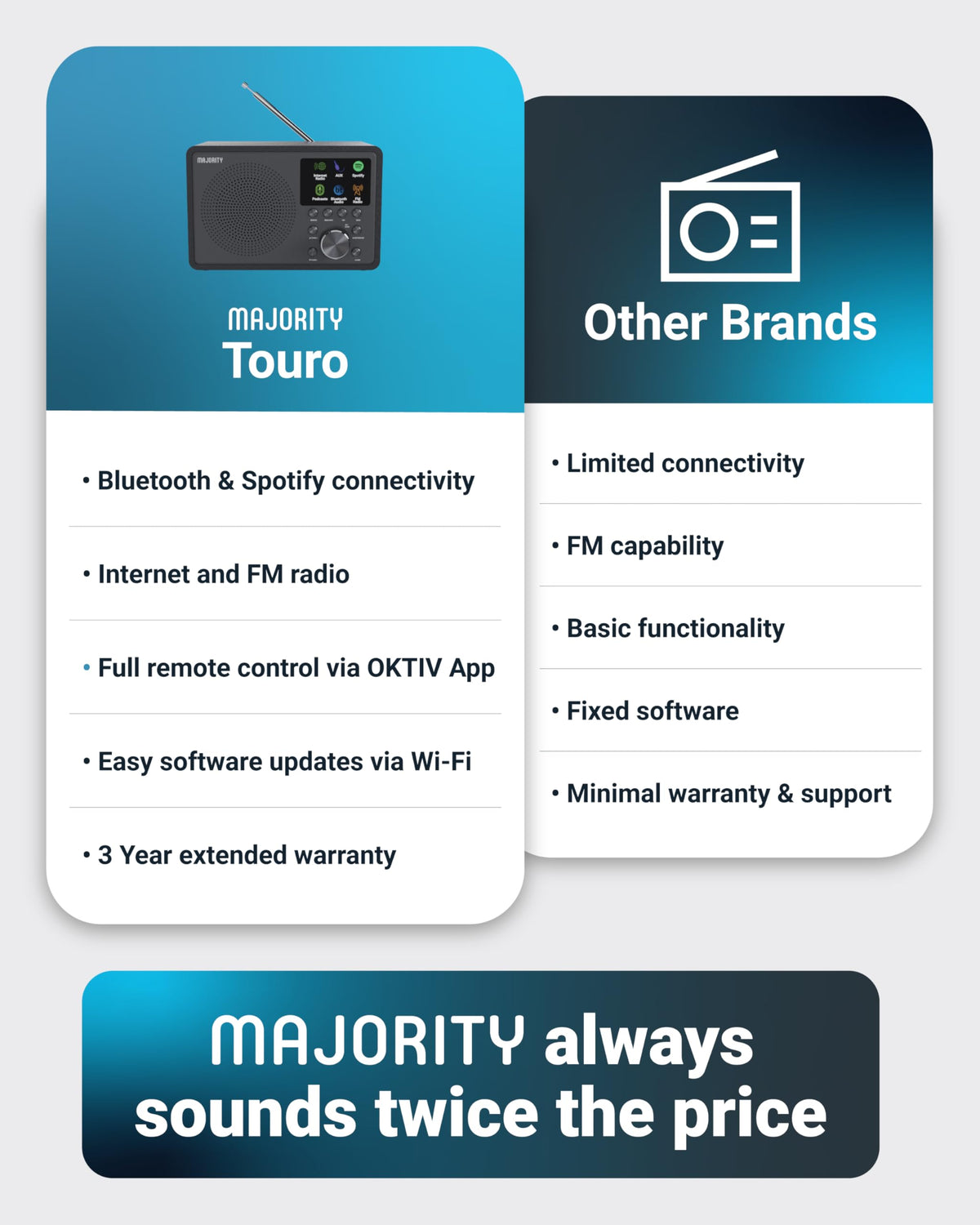 Majority Touro internet radio kitchen-use ready for podcasts and FM listening