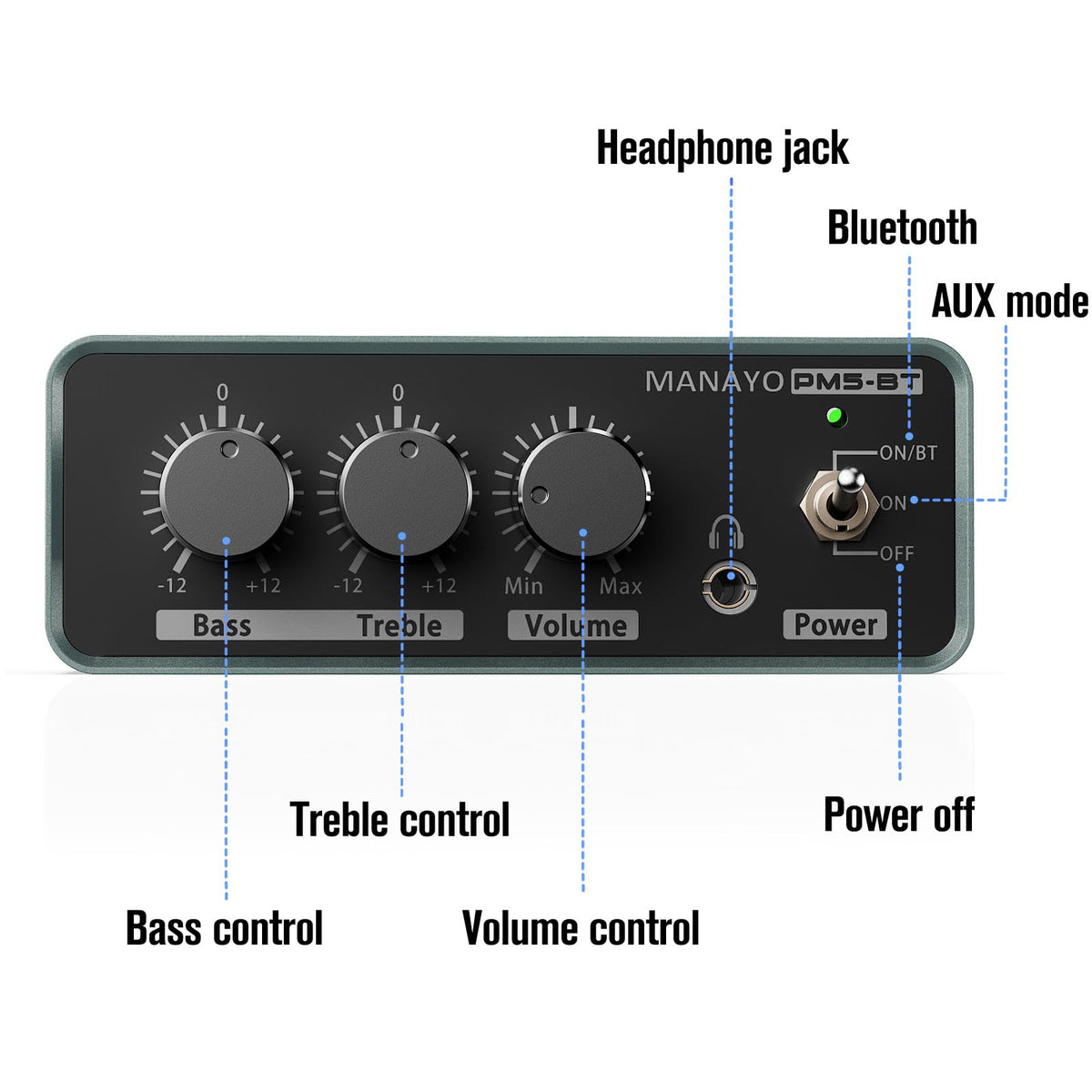 MANAYO PM5BT 3.5 mm headphone output for private vinyl listening.