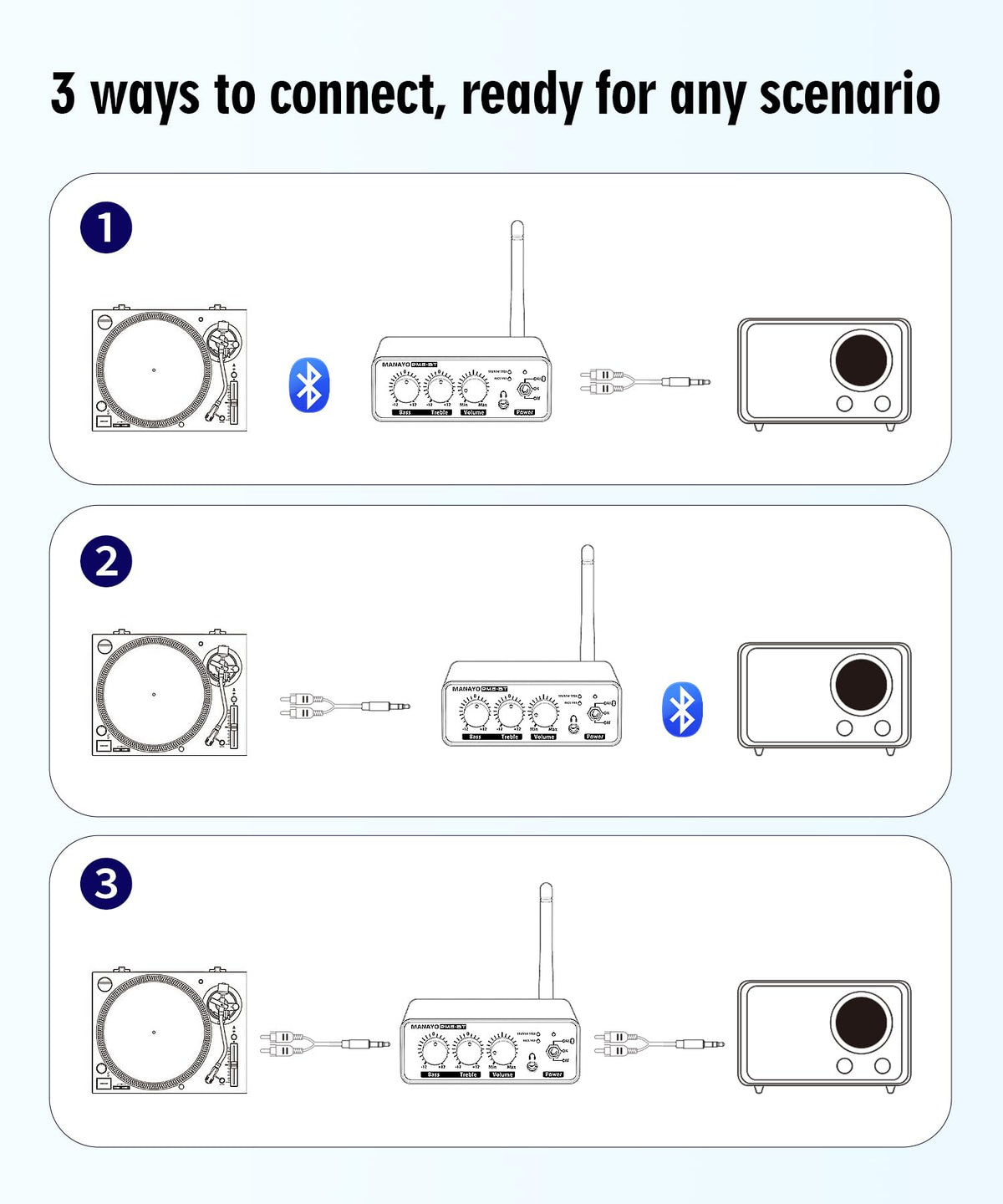 MANAYO PM6BT 12V adapter powering stable performance