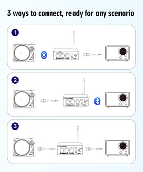 MANAYO PM6BT 12V adapter powering stable performance