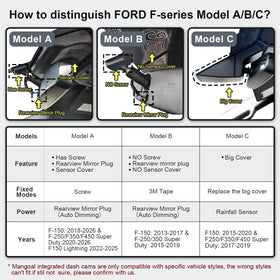 Mangoal 4K dash cam rear view captures rear details for safer parking