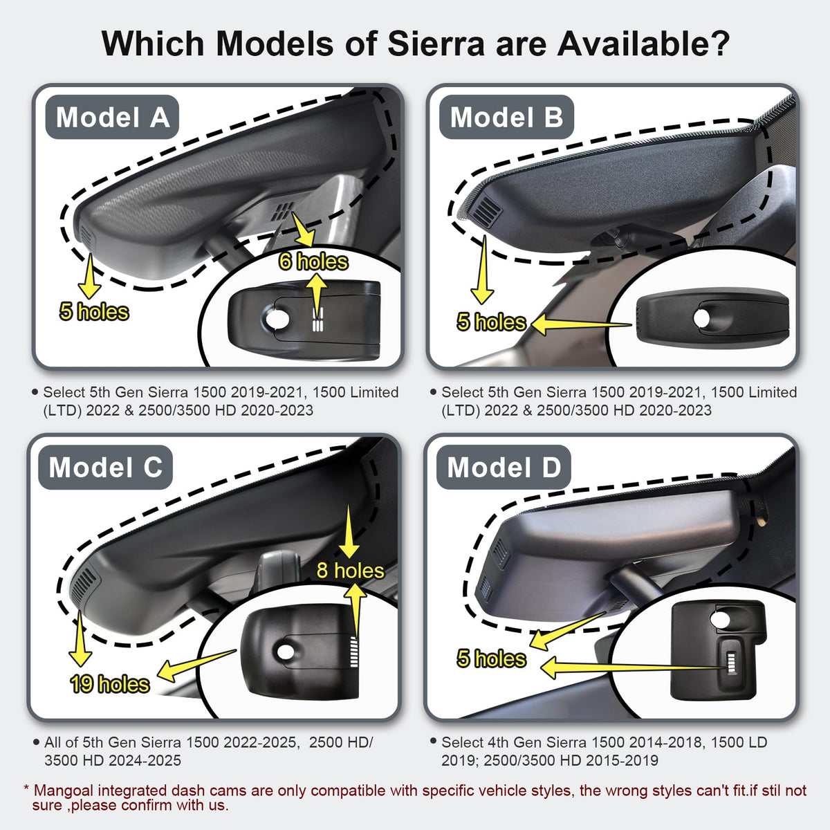 Mangoal dash cam rear view close-up highlighting the high-sensitivity sensor for low-light clarity.