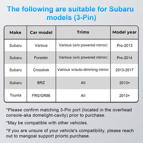 mangoal adapter plugged into Subaru overhead console demonstrating clean installation