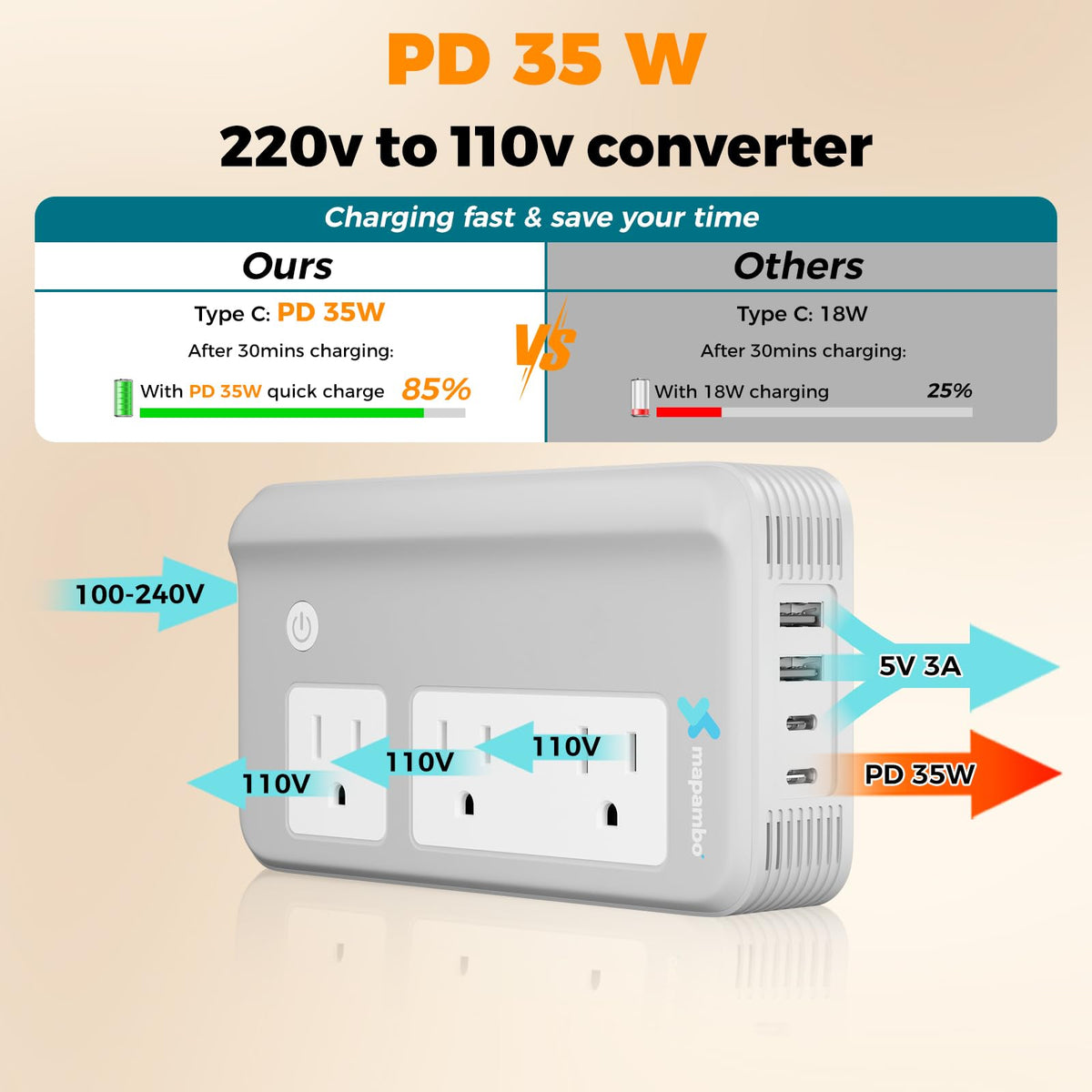 Mapambo AC sockets and USB ports detail for charging multiple devices simultaneously