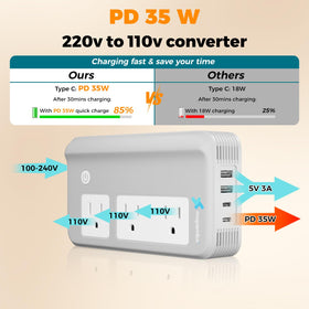 Mapambo AC sockets and USB ports detail for charging multiple devices simultaneously