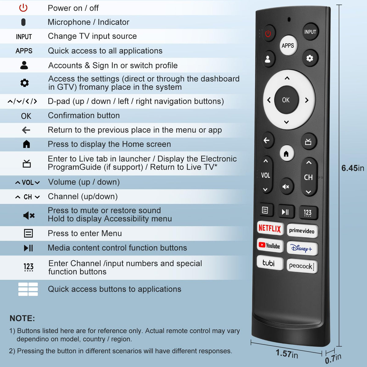 Marvour two-pack Hisense remote close-up of durable ABS material