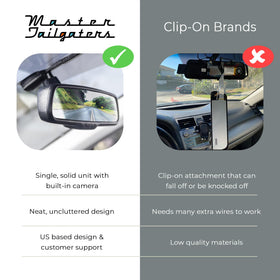 Master Tailgaters 23-foot wire harness supports flexible vehicle installation.