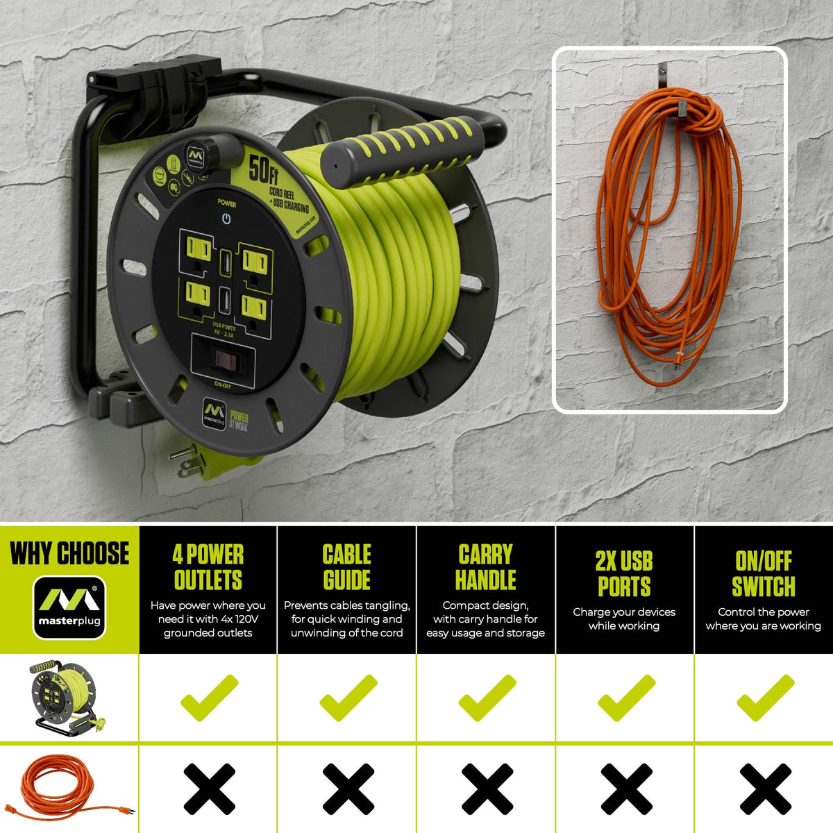 Masterplug reel features a local on/off switch for convenient control.