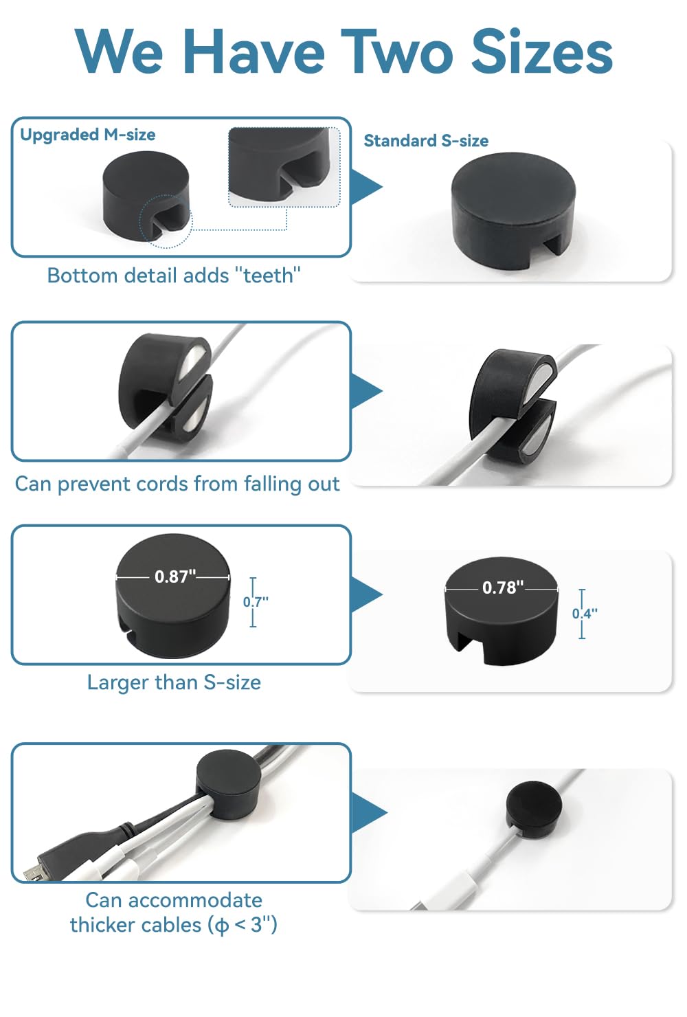 Maveek cord clip close-up shows tooth design securing cords.