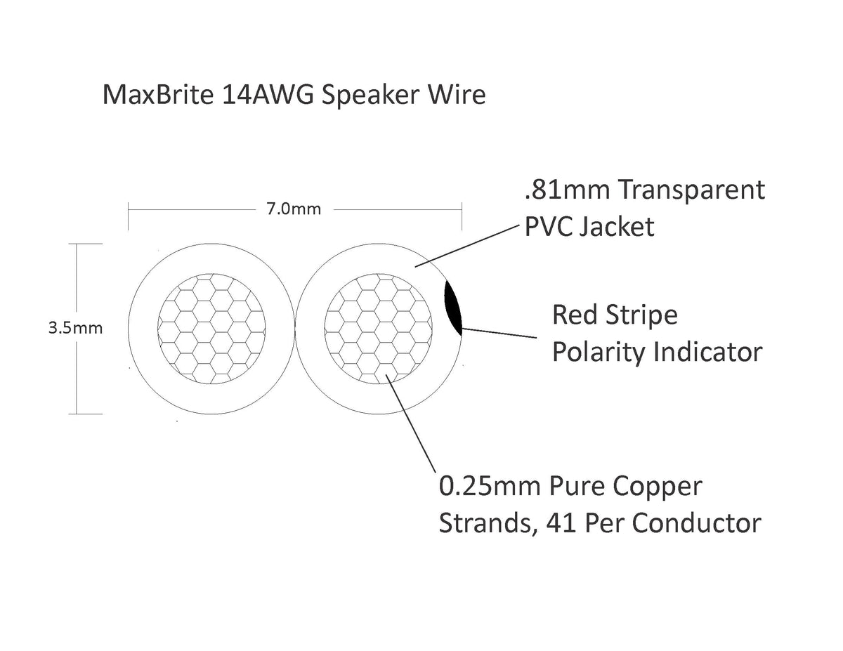 MaxBrite flexible clear PVC jacket with red stripe enables fast, accurate connections.