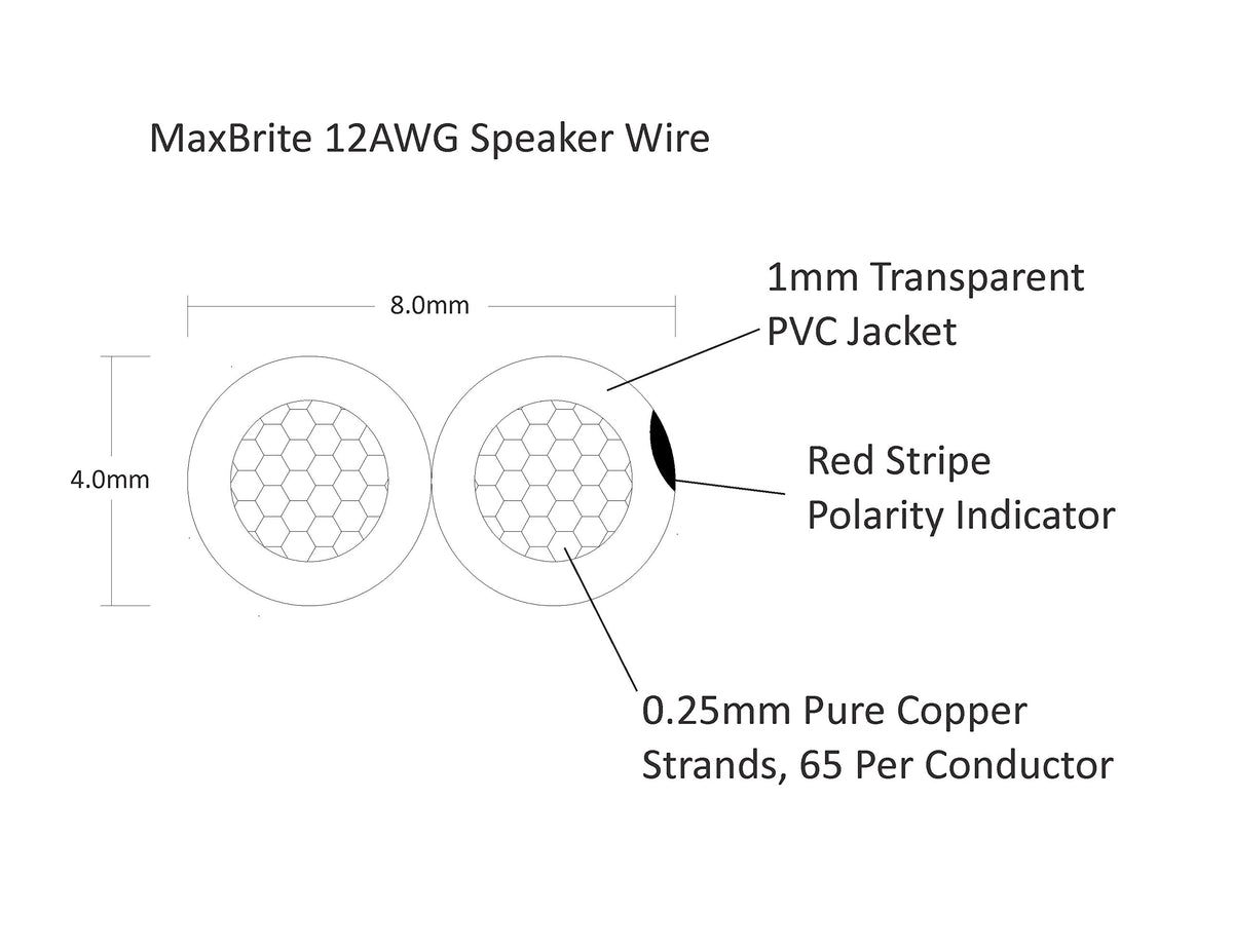 MaxBrite close-up of clear PVC jacket and copper strands, benefits flexible clean connections