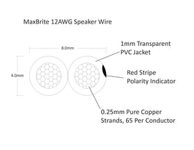 MaxBrite close-up of clear PVC jacket and copper strands, benefits flexible clean connections