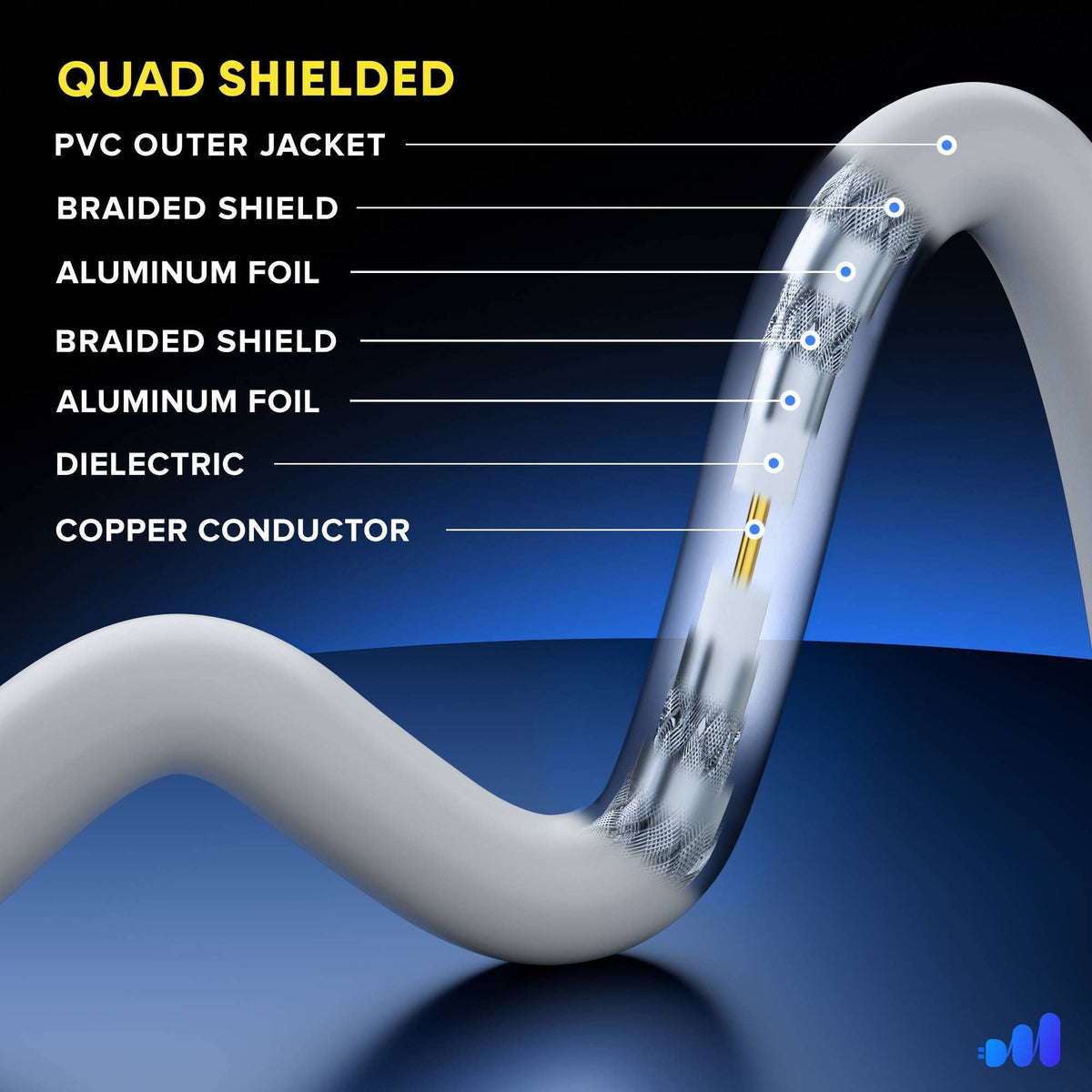 Maximm 90-degree connector close-up for tight-space, low-stress installations