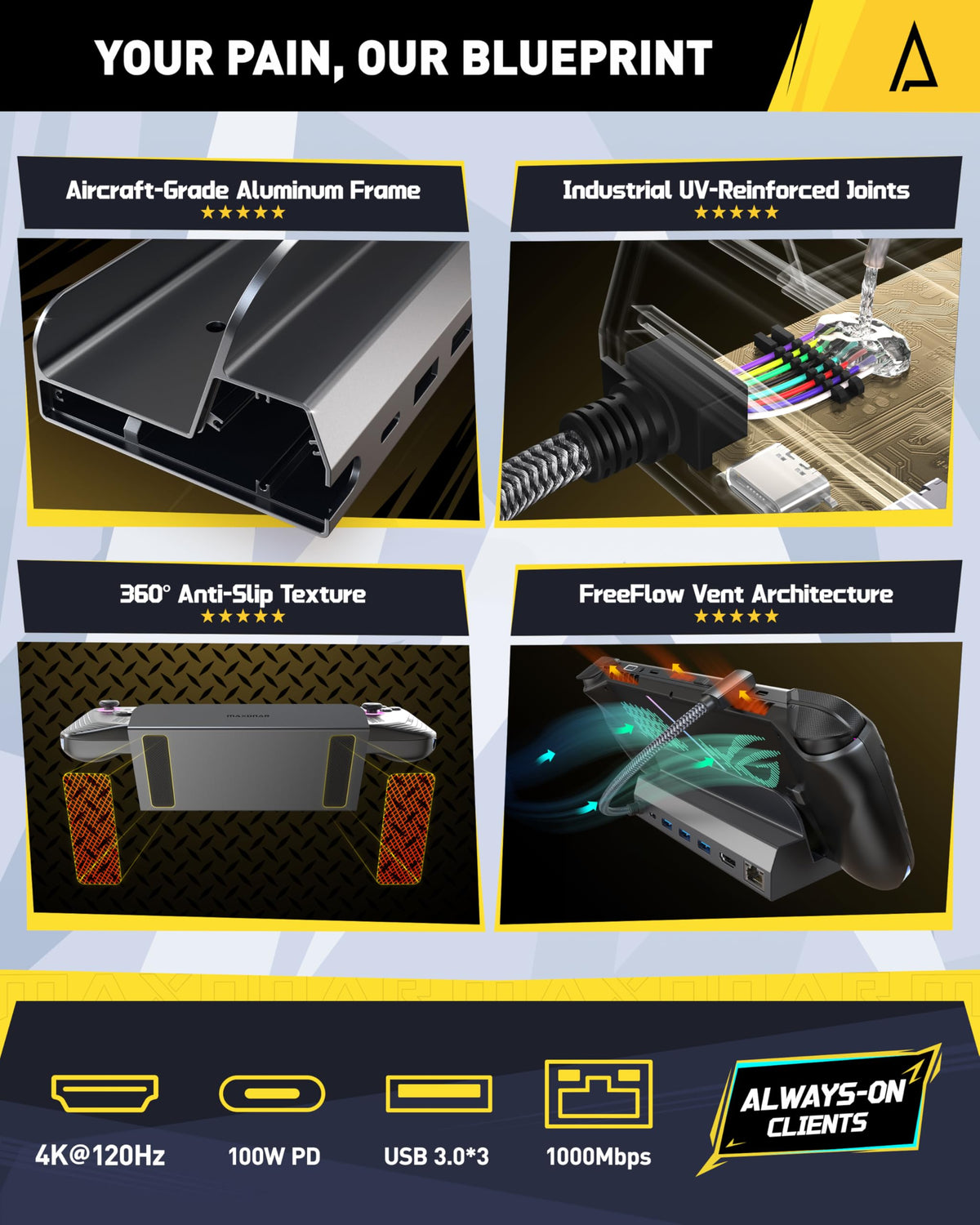 Maxonar 100W HyperCharge powers Steam Deck and ROG Ally for longer play
