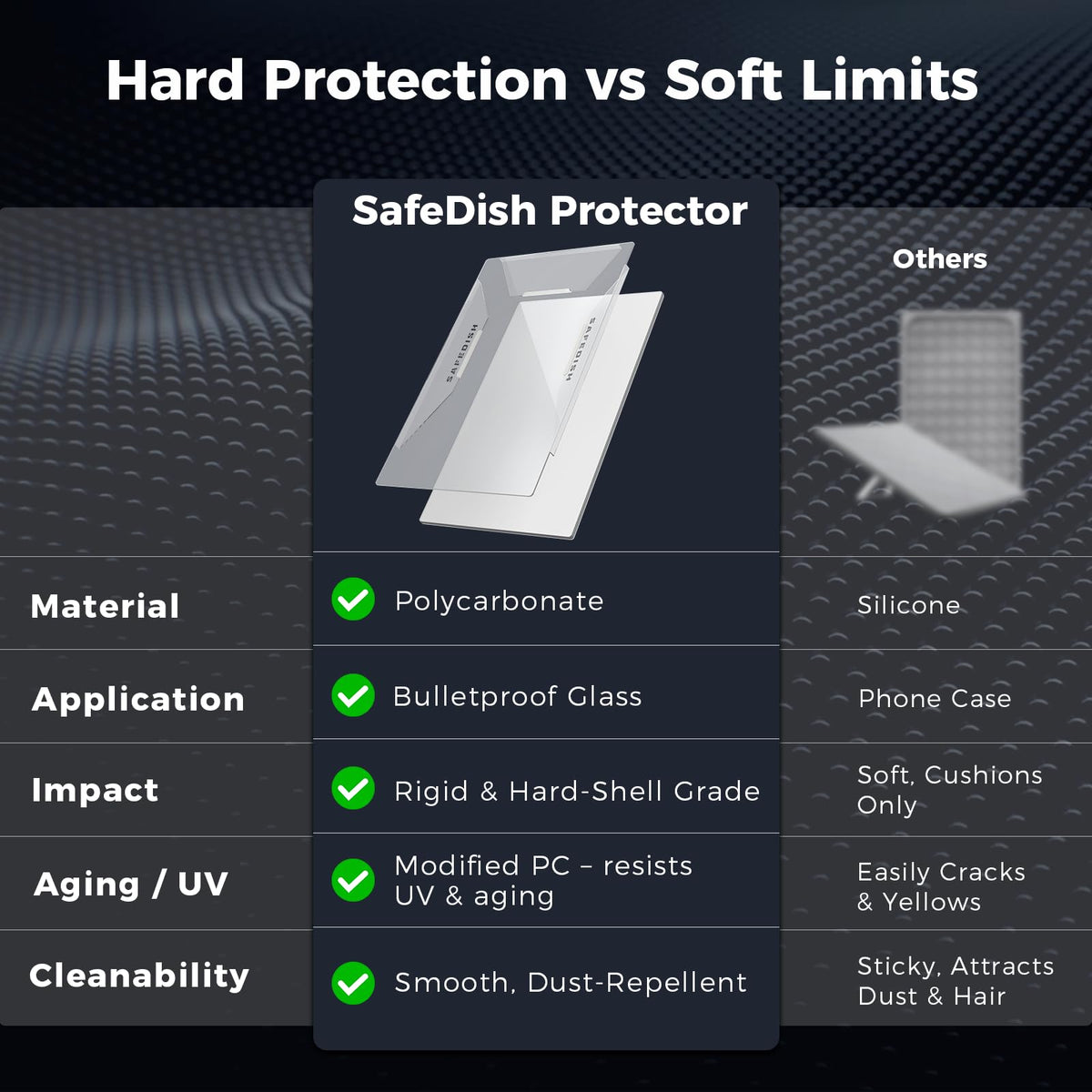 Maxtore SafeDish close-up shows polycarbonate shield material designed for durability against outdoor elements