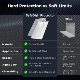 Maxtore SafeDish close-up shows polycarbonate shield material designed for durability against outdoor elements