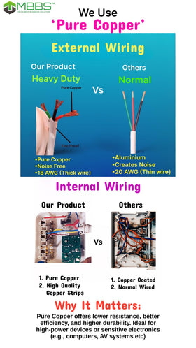 MBBS 1200J surge protection shields electronics from spikes.