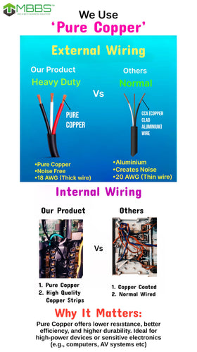 MBBS fire-resistant housing enhances safety while powering electronics.