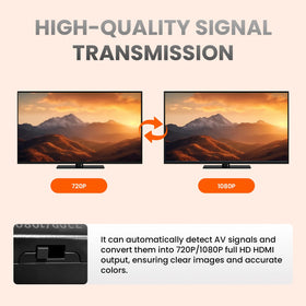 Mcbazel HDMI end detail demonstrating secure digital output to TV