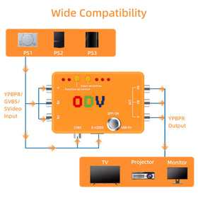 LED indicators show active input and current operation for quick status.