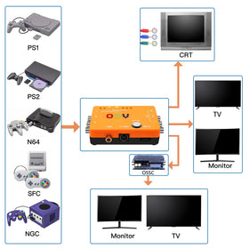 Package includes: converter, AV cable, USB cable, and manual.