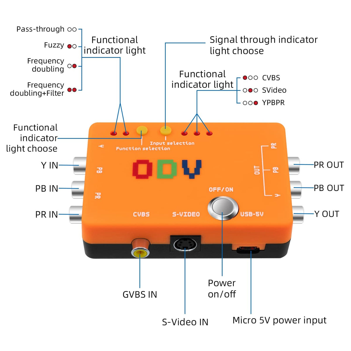 USB power cable included powering the converter without bulky adapters.