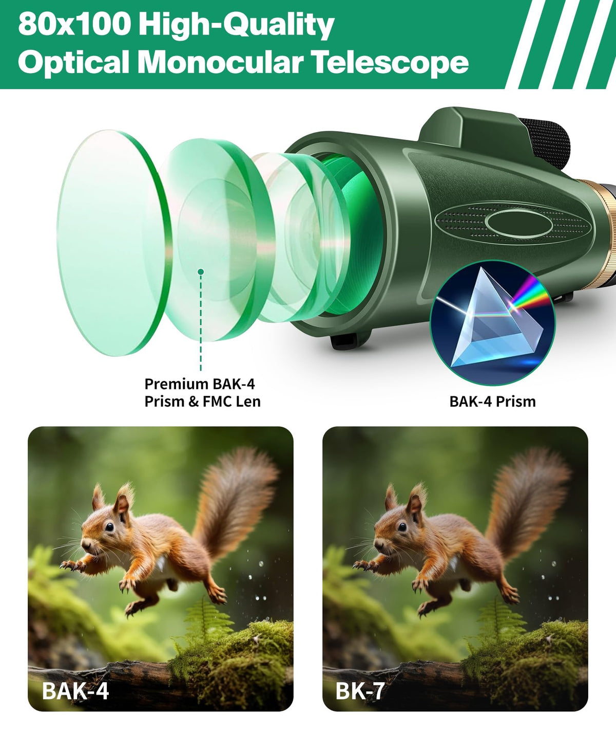 MD.LIFE objective lens close-up showing FMC coating for brighter images